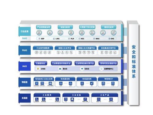 打造企業(yè)數(shù)字化轉型標桿 賽輪集團“橡鏈云”賦能工業(yè)互聯(lián)網(wǎng)數(shù)據(jù)服務