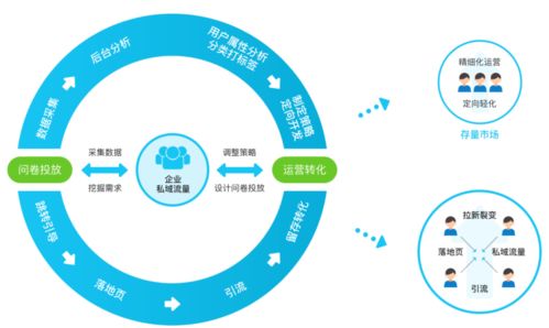 破局增長困局 工業(yè)互聯(lián)網(wǎng)數(shù)據(jù)服務(wù)如何有效提升客戶轉(zhuǎn)化與數(shù)據(jù)價值