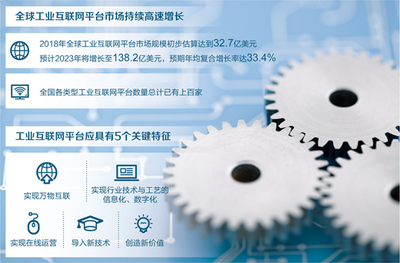 工業(yè)互聯(lián)網(wǎng)發(fā)展駛入快車道 數(shù)據(jù)服務成為新引擎