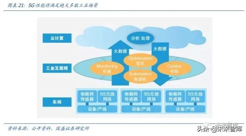 從工業(yè)大國到工業(yè)強國,工業(yè)互聯(lián)網(wǎng)肩負重任