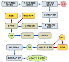 深挖工業(yè)互聯(lián)網(wǎng)價值 武漢完美網(wǎng)絡(luò)助力企業(yè)數(shù)字化轉(zhuǎn)型